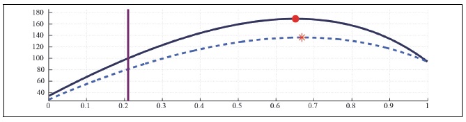 Labor Laffer Curve with CD Preference (b = 0.5, <italic>μ</italic> = 0.1, <italic>λ</italic> = 0)