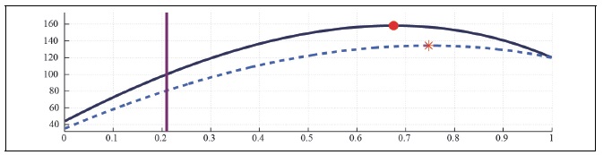 Labor Laffer Curve with CD Preference (b = 0, S = 0.927, <italic>μ</italic> = 0.1, <italic>λ</italic> = 0)