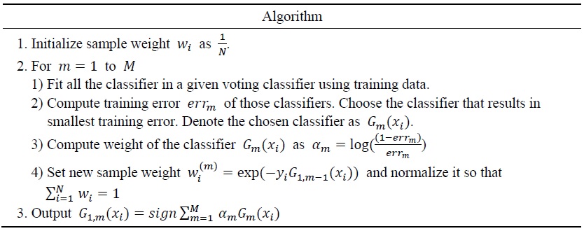 AdaBoost Algorithm