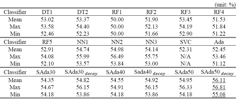 Benchmark Result