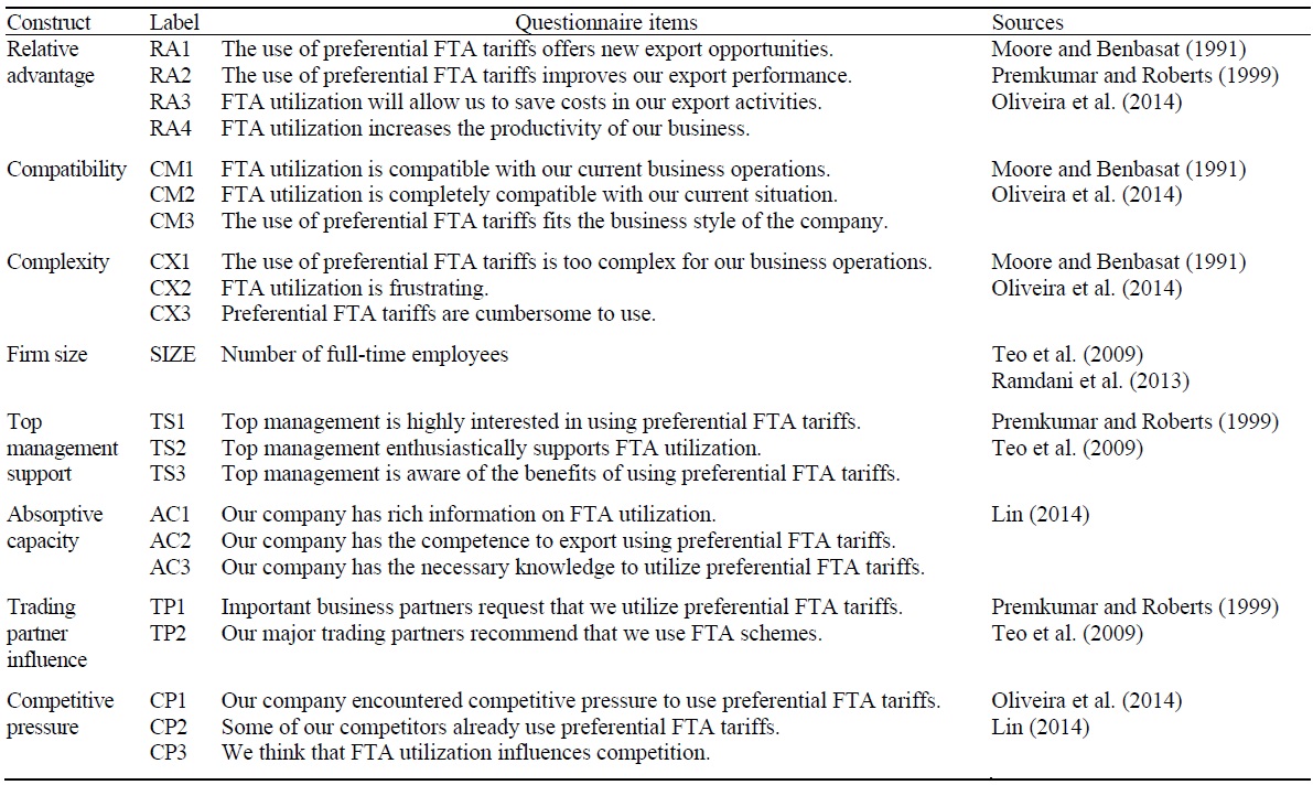 Measurement Items