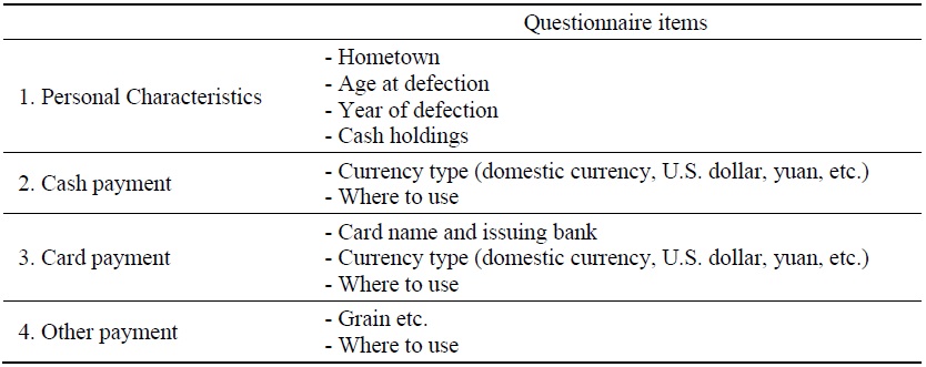 Questionnaire Items of the North Korean Consumer Payment Survey