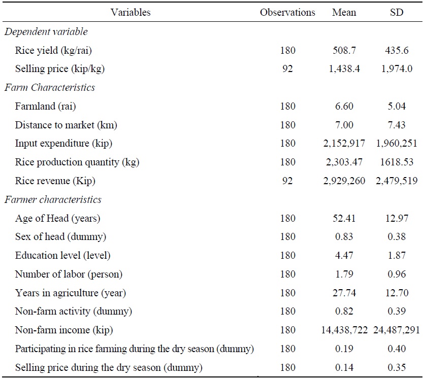 Descriptive Statistics