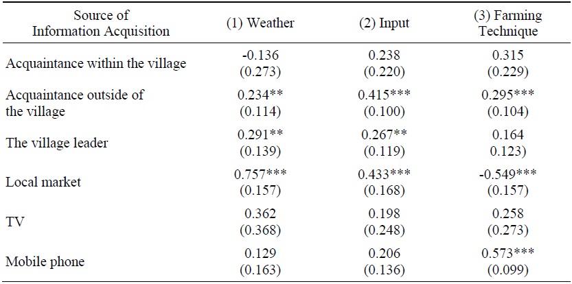 First-stage Results of IV: Production-related Information Use