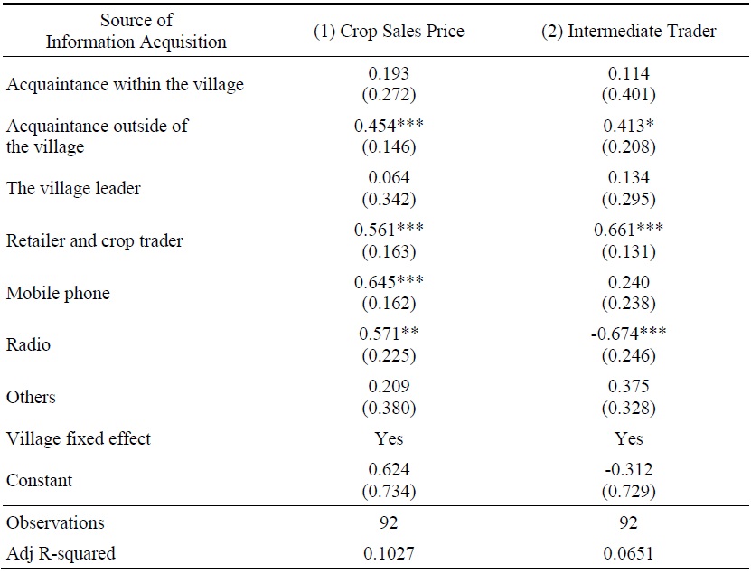 First-Stage Results of IV: Marketing-related Information use