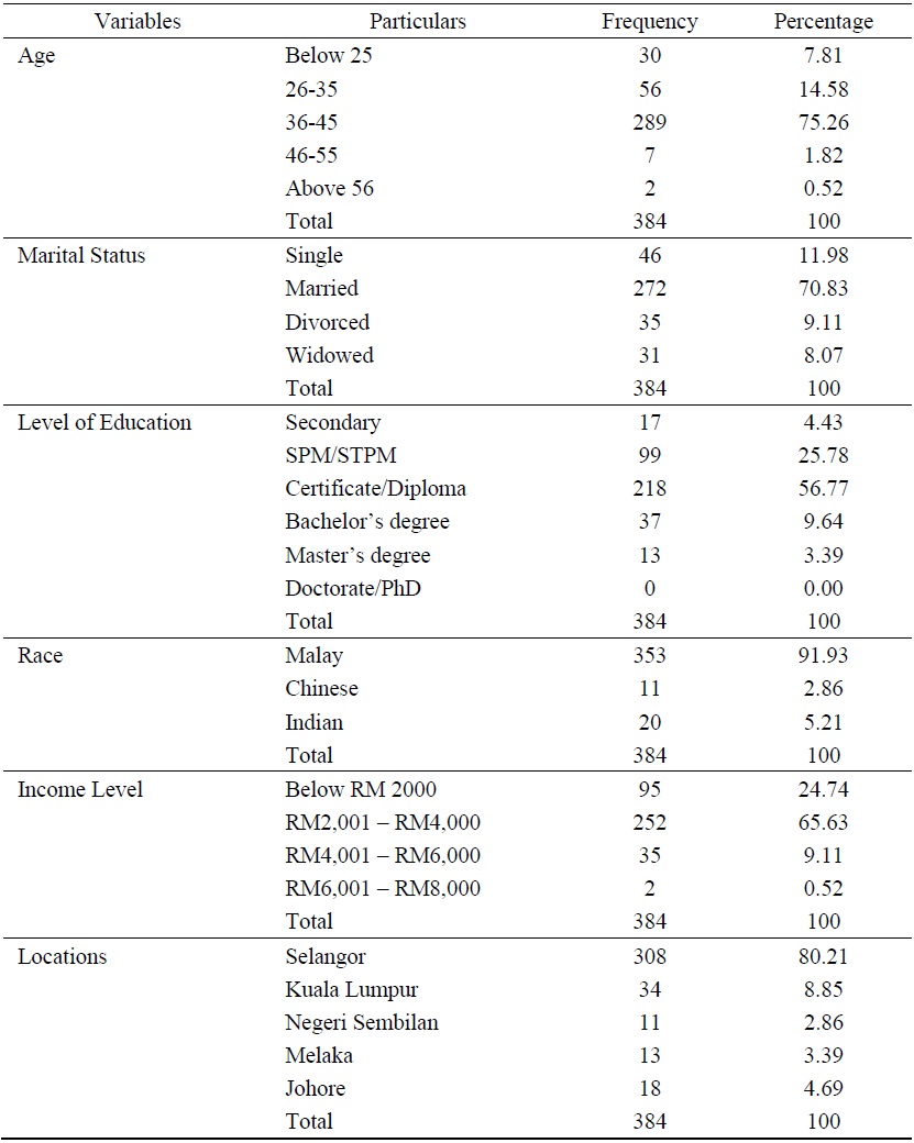 Respondent Demographics Profile