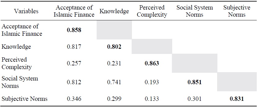 Fornell and Larcker’s Criterion