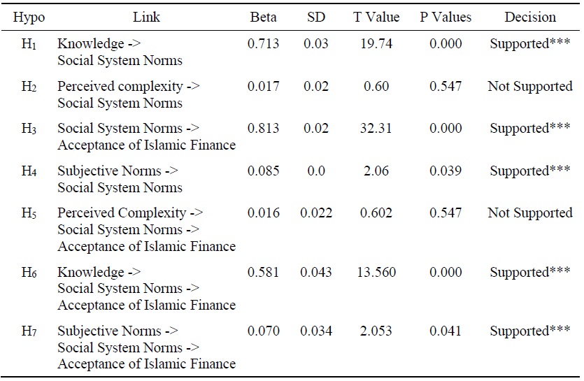 Hypothesis Testing