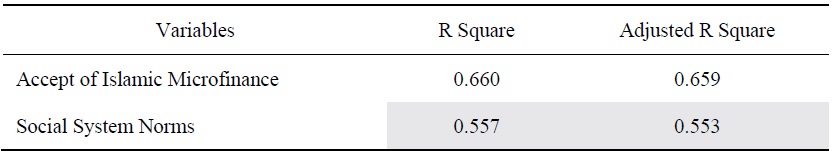 R-squared