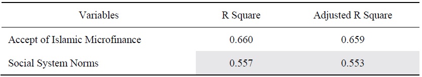 R-squared