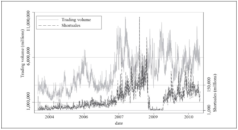 Stock Trading Volume and Short-sales