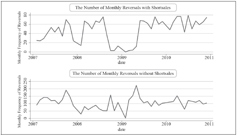 Number of Event Days