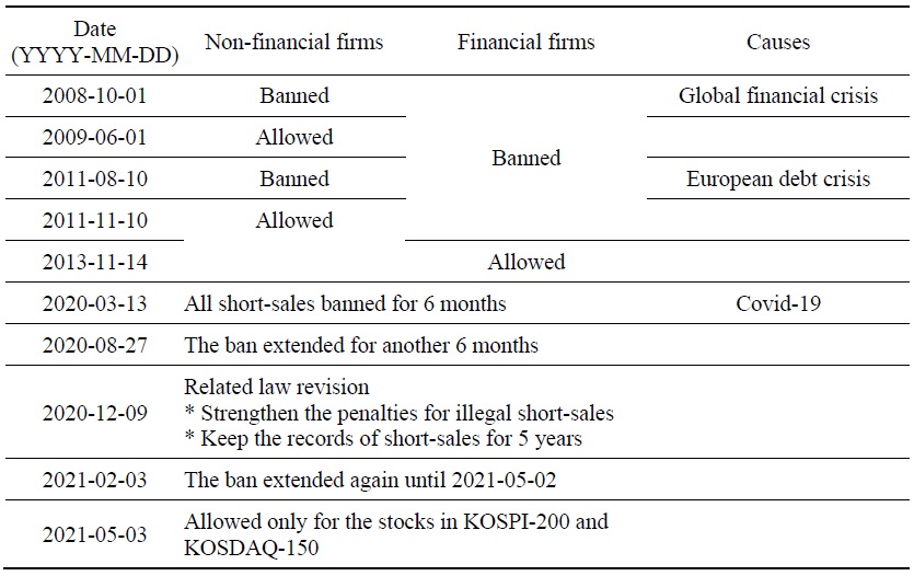 Short-sale Bans in Korean Stock Markets