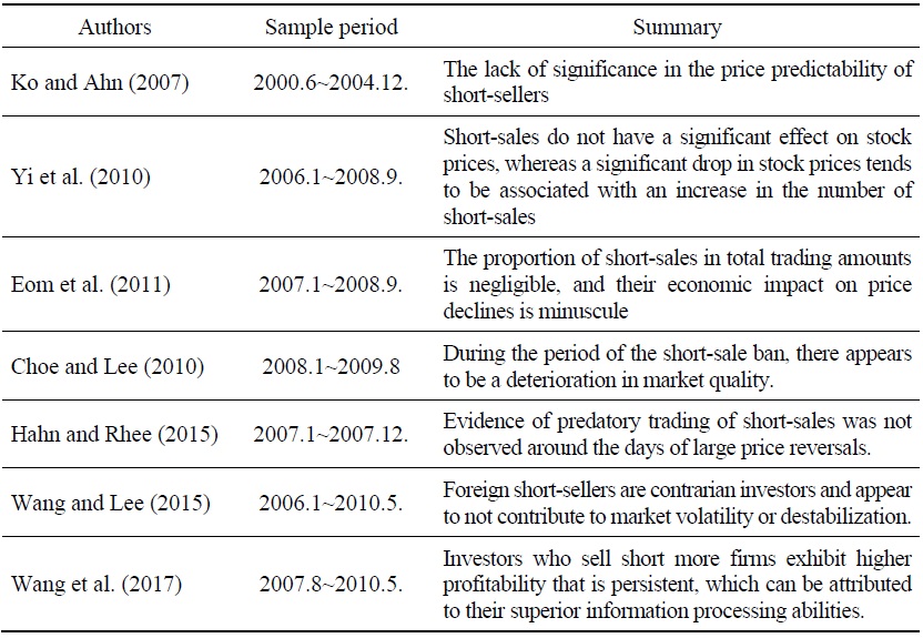 Literature Review on Short-sale Bans in Korean Stock Markets
