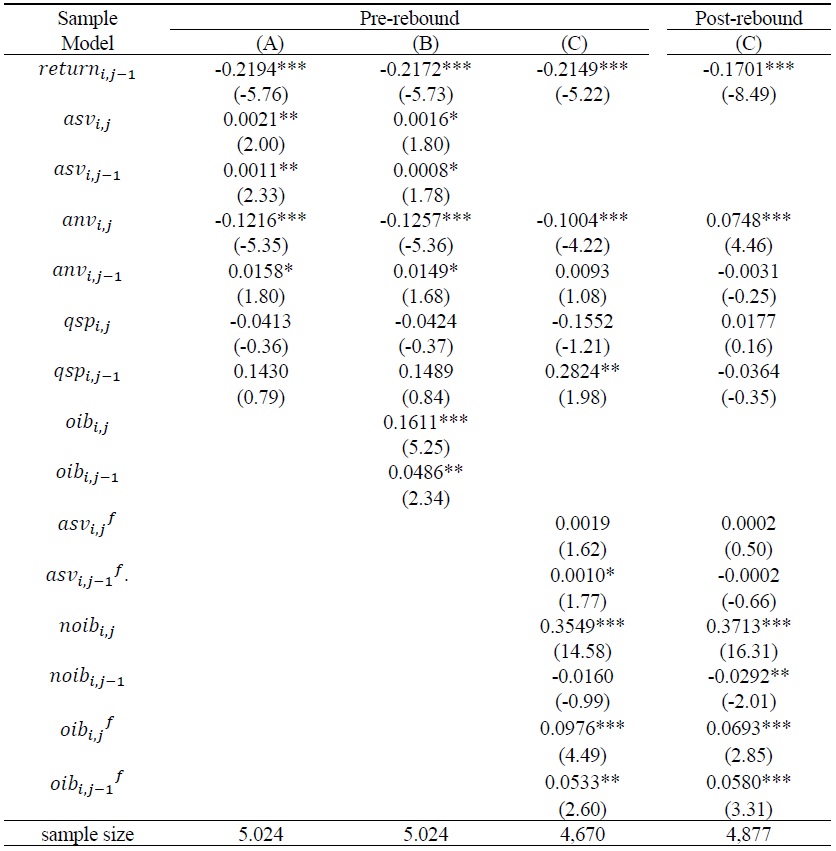 Determinants of Intraday Returns