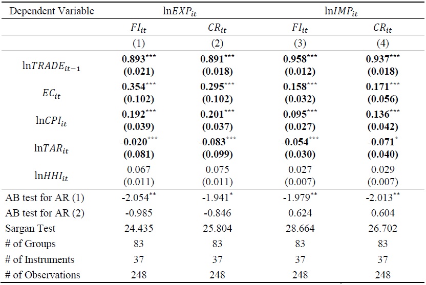 Regression Results for the Effect of Strategic Goods Controls on International Trade for Mining and Manufacturing Sectors
