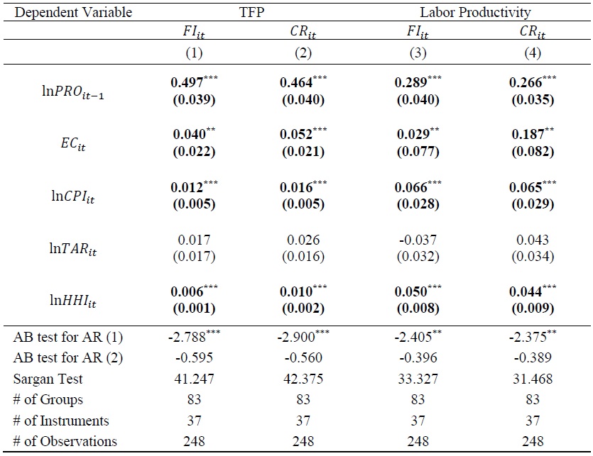 Regression Results for the Effect of Strategic Goods Control on Productivity for Mining and Manufacturing Sectors