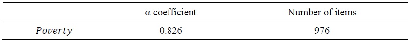 Reliability Test Results