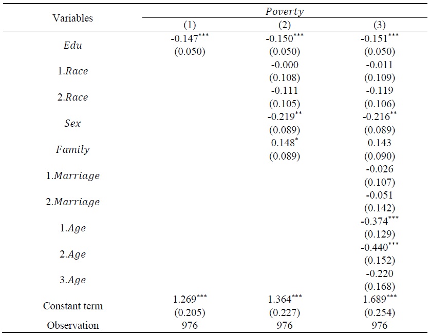 Benchmark Regression Results