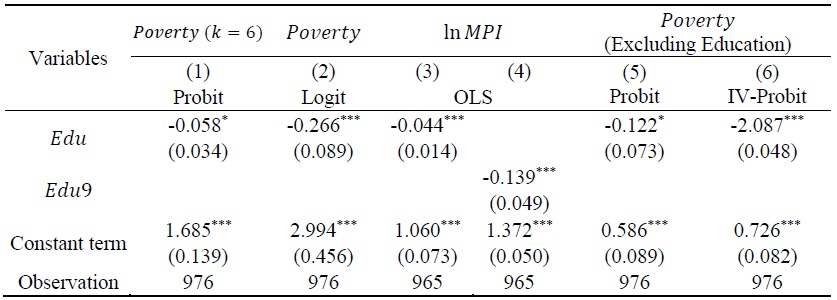 Robustness Test Results