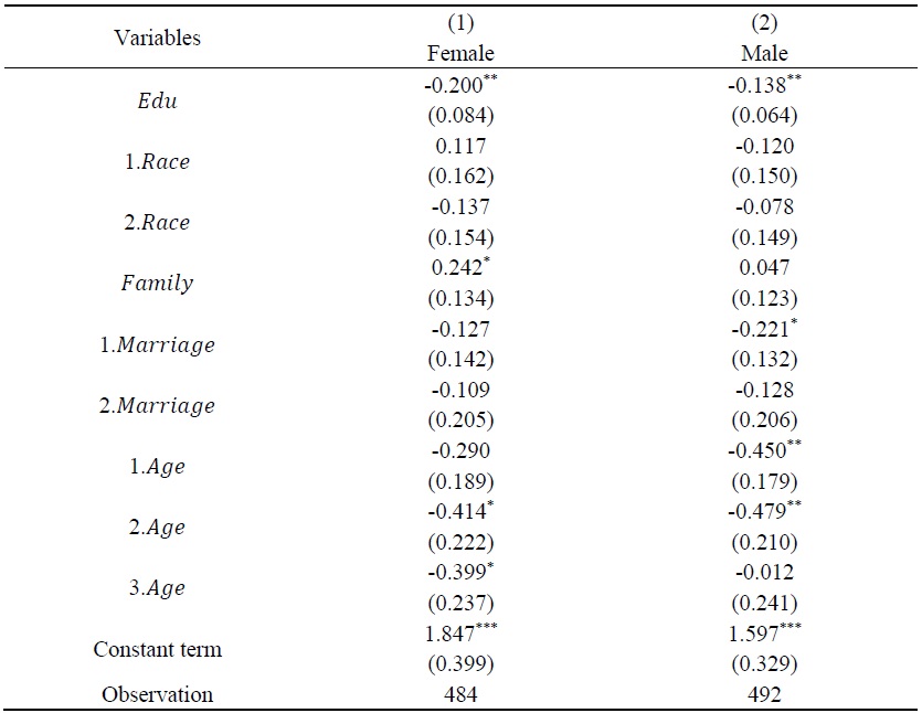 Gender Heterogeneity