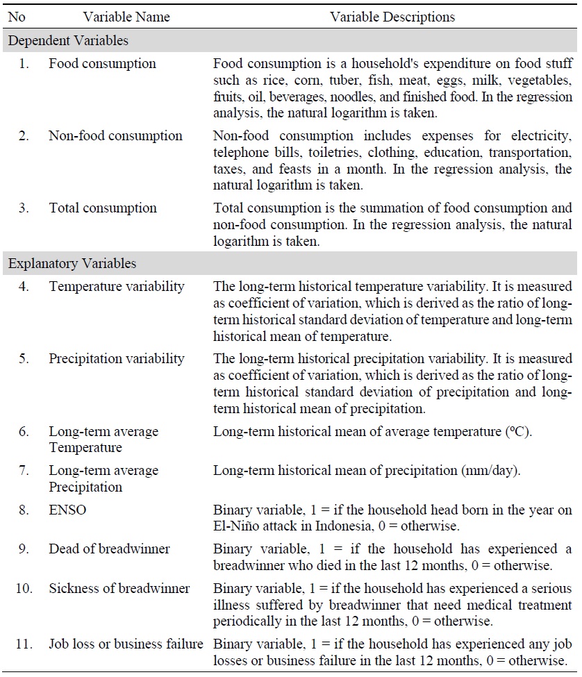 Description of Variables