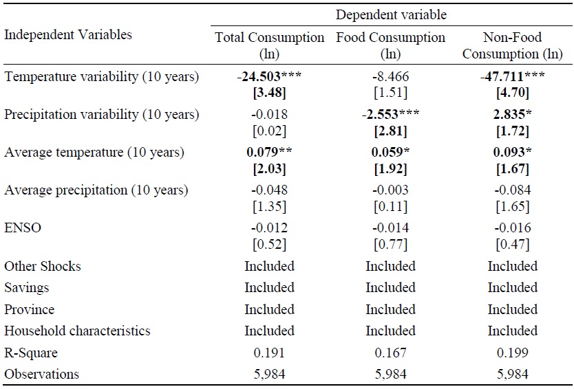 Robustness Check with 10-year Climate Data