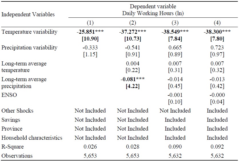 Long-term Impacts on Daily Working Hours