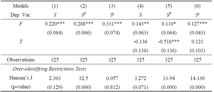 Synchronization, Financial Integration, and Trade Integration