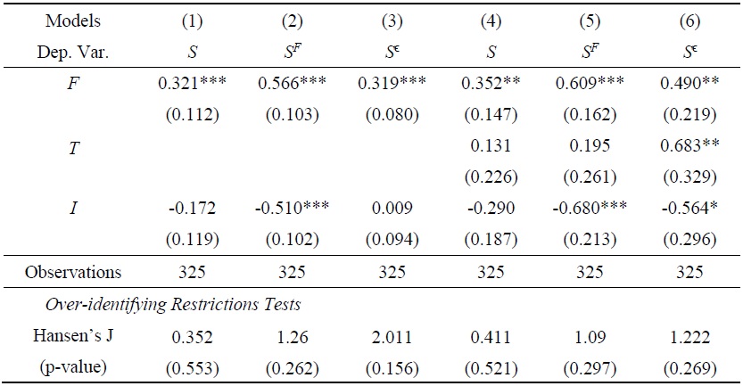 Synchronization, Financial Integration, and Trade Integration with Controls