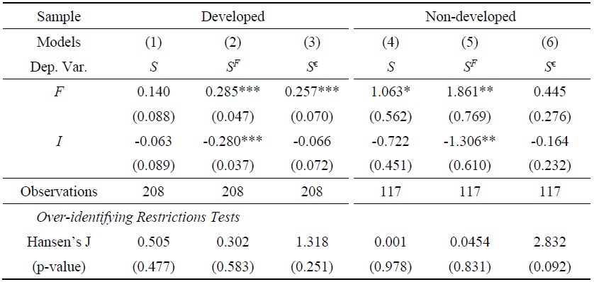 Developed vs. Non-developed Countries