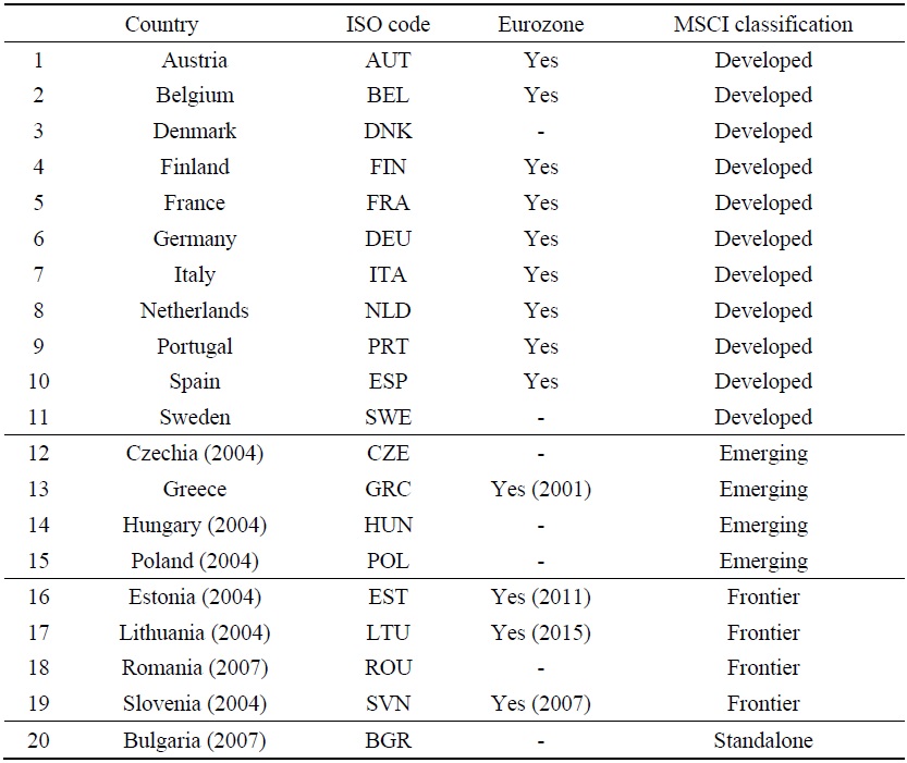 List of EU Member Countries in the Analysis