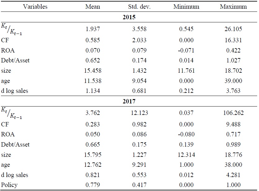 Summary Statistics for SECFs