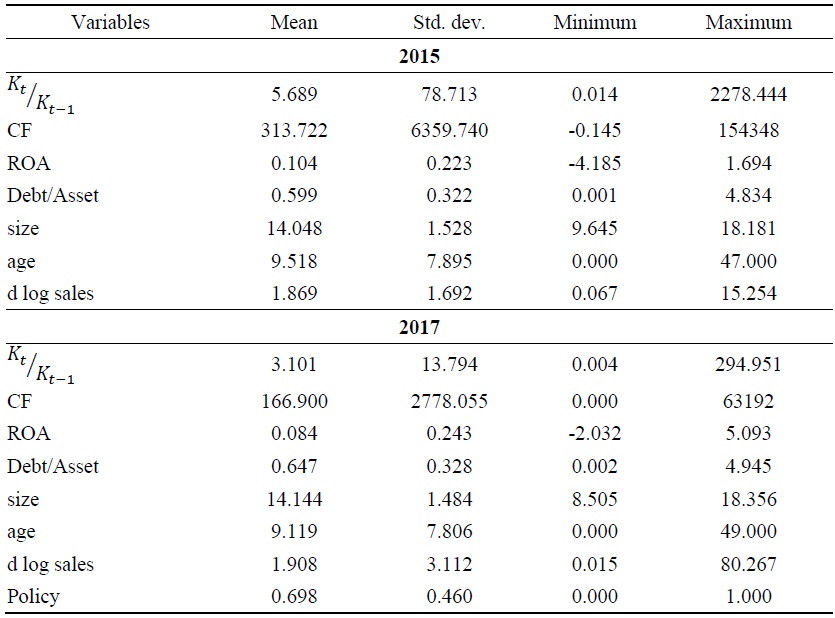 Summary Statistics for MSFs