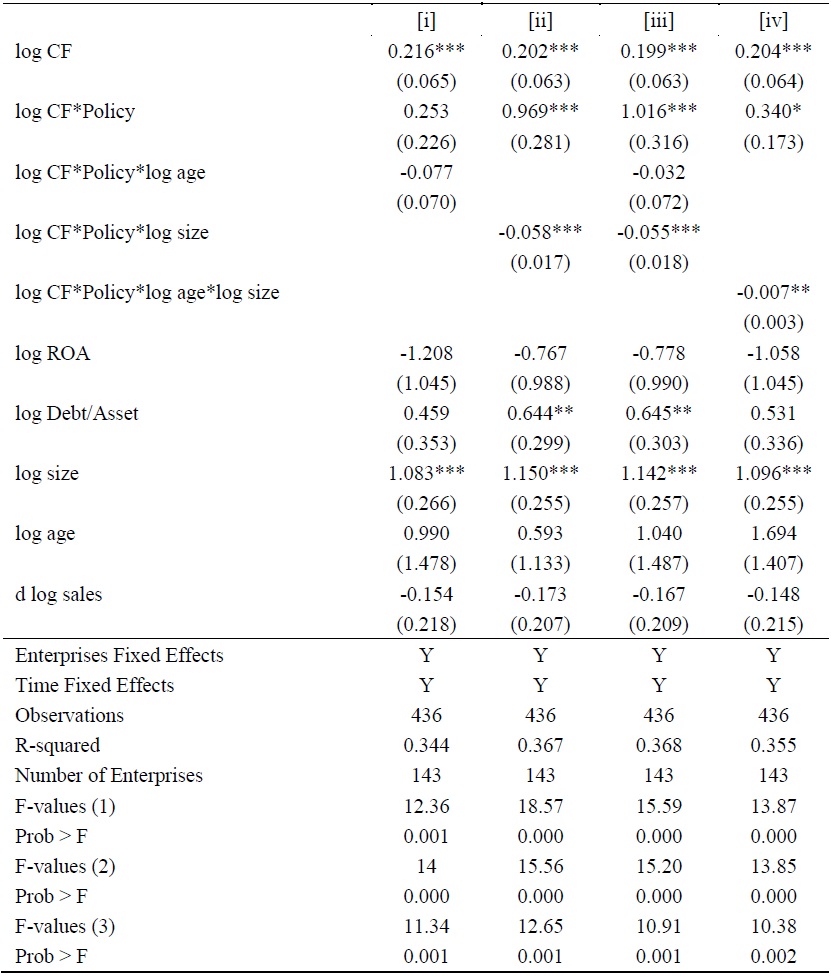 The Impact of SCEFs on Financial Constraints: Continuous Variables