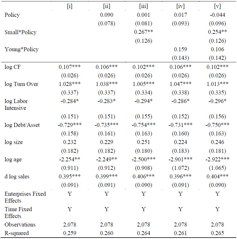 The Impact of MSFs on the Interest Coverage Ratio of SMEs