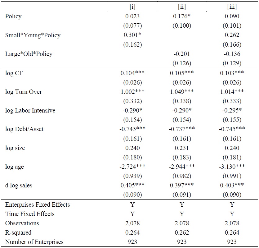 The Impact of MSFs on ICR for SMEs (Information Asymmetry)