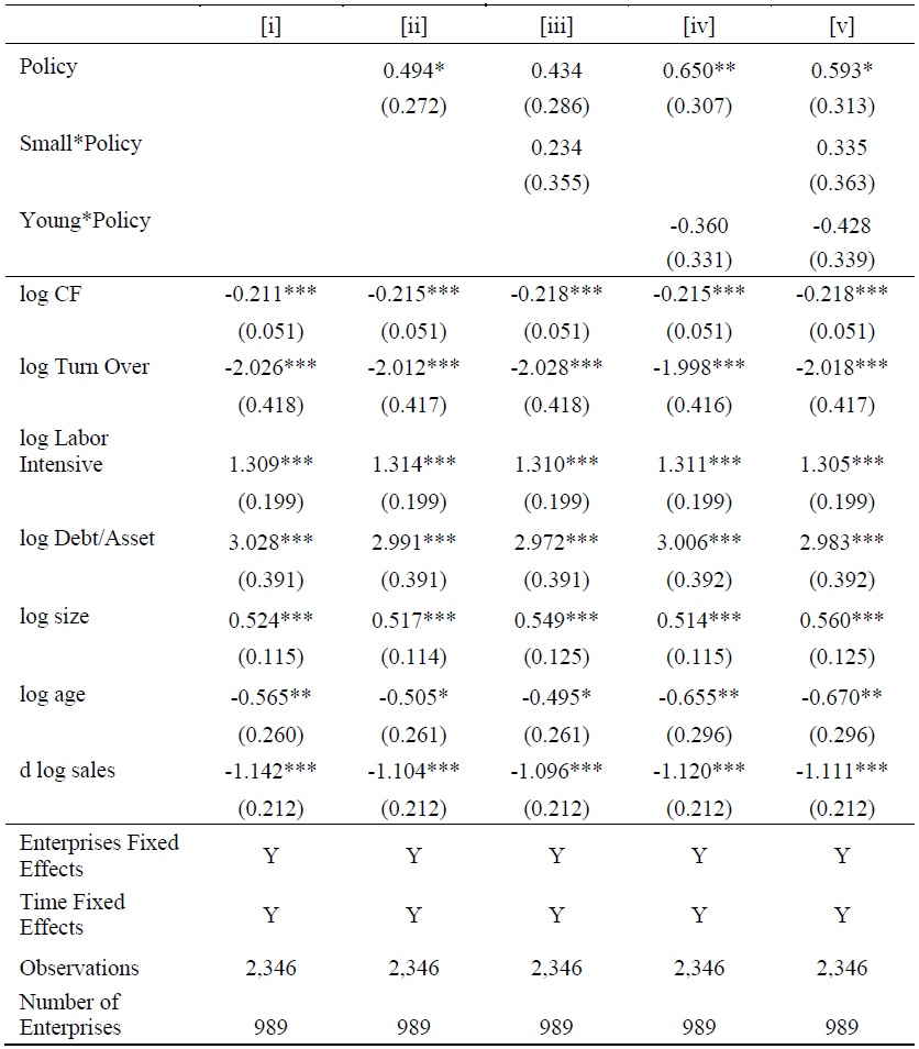 The Impact of MSFs on the Probability of Distressed Enterprise Occurrence