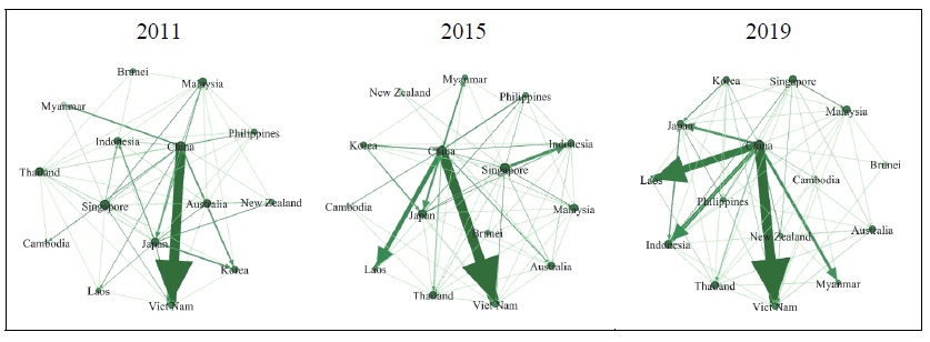 Hydropower Networks