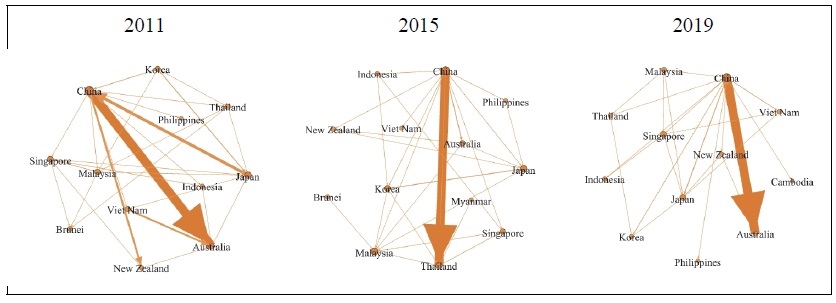 Wind Energy Networks