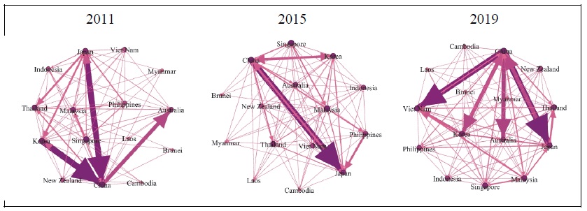 Solar Energy Networks