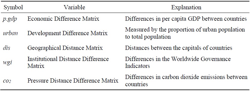 Influencing Factor Indicators