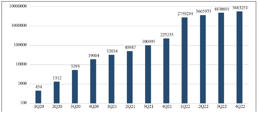 The Cumulative Number of Covid-19 Confirmed Cases in Seoul