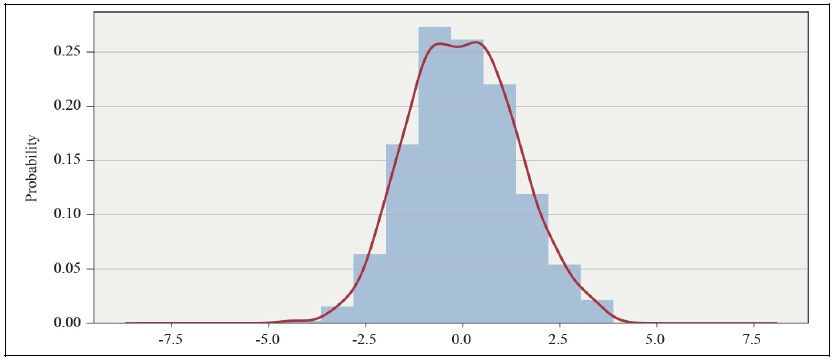 Estimates of the Areal Fixed Effects (<italic>γ</italic>) for Karaoke Category