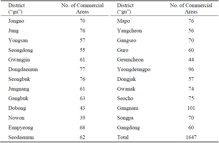Number of Basic Commercial Areas by Districts in Seoul