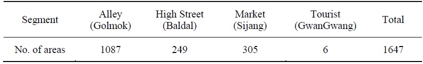 Segmentation of the Basic Commercial Areas in Seoul