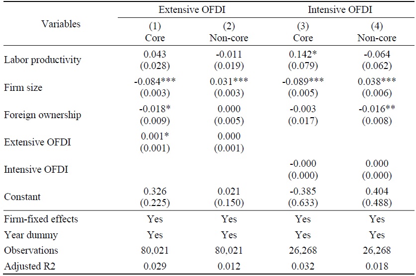 Robustness Check: Extended Sample Period