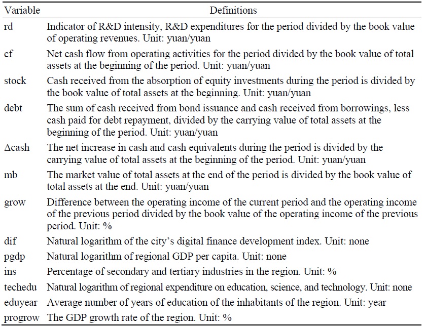 Variable Definitions