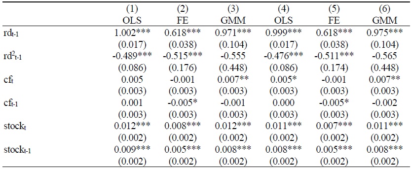 Baseline Regression