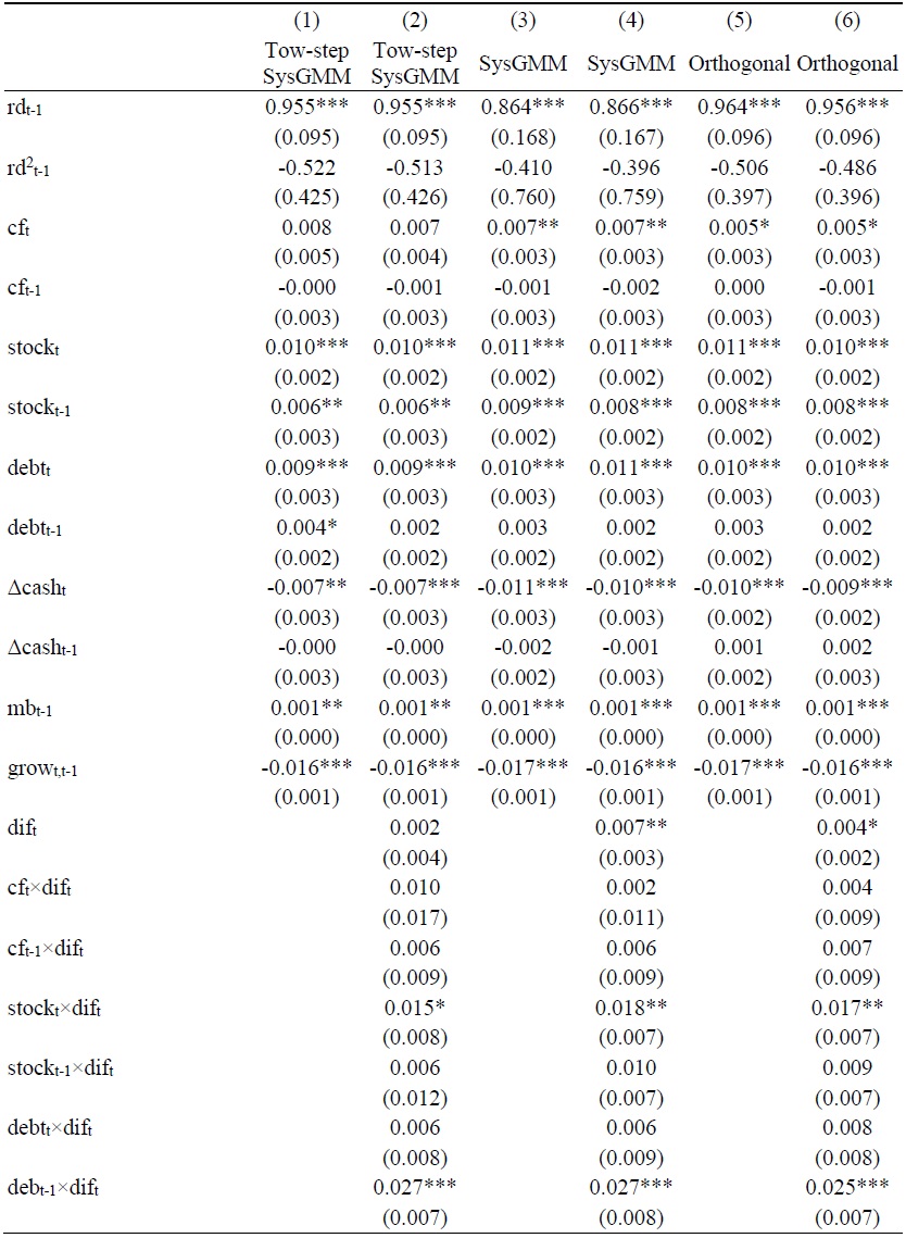 Alternative Instruments and Estimation Methods